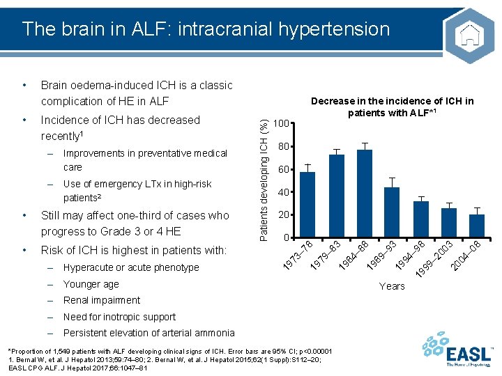 The brain in ALF: intracranial hypertension – Renal impairment – Need for inotropic support