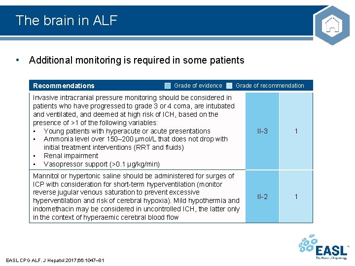 The brain in ALF • Additional monitoring is required in some patients Recommendations Grade