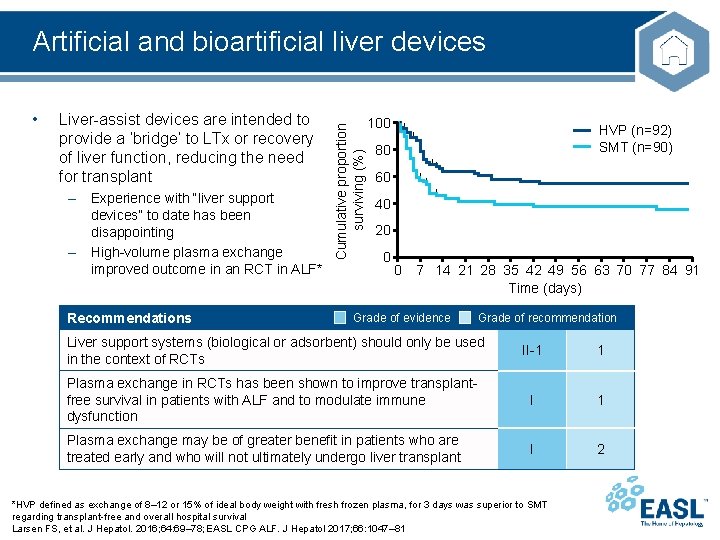  • Liver-assist devices are intended to provide a ‘bridge’ to LTx or recovery