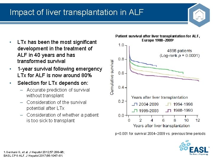 Impact of liver transplantation in ALF • • • LTx has been the most