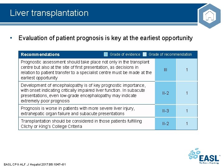 Liver transplantation • Evaluation of patient prognosis is key at the earliest opportunity Recommendations