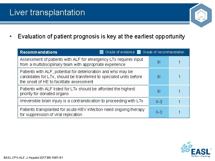 Liver transplantation • Evaluation of patient prognosis is key at the earliest opportunity Recommendations