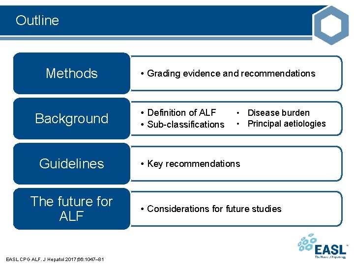 Outline Methods Background Guidelines The future for ALF EASL CPG ALF. J Hepatol 2017;