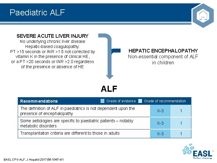 Paediatric ALF SEVERE ACUTE LIVER INJURY No underlying chronic liver disease Hepatic-based coagulopathy: PT