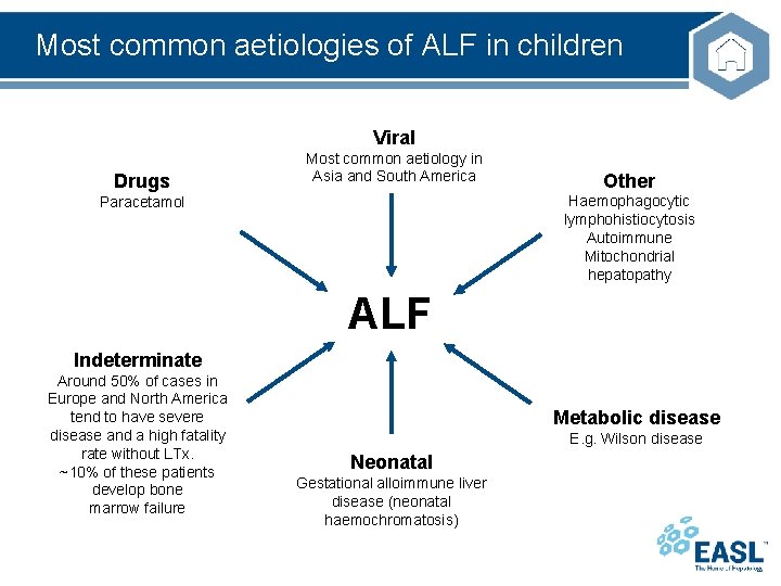 Most common aetiologies of ALF in children Viral Drugs Most common aetiology in Asia