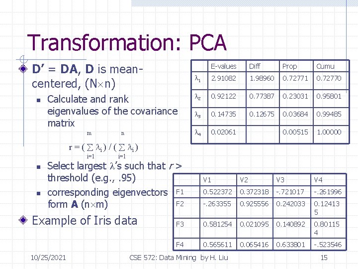 Transformation: PCA D’ = DA, D is meancentered, (N n) n Calculate and rank