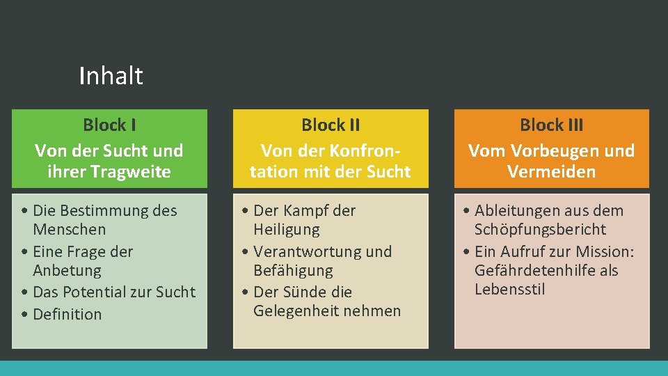 Inhalt Block I Von der Sucht und ihrer Tragweite • Die Bestimmung des Menschen