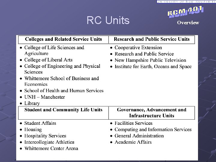 RC Units Overview 