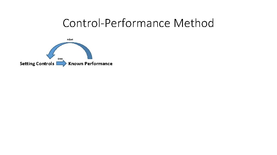 Control-Performance Method Adjust Gives Setting Controls Known Performance 