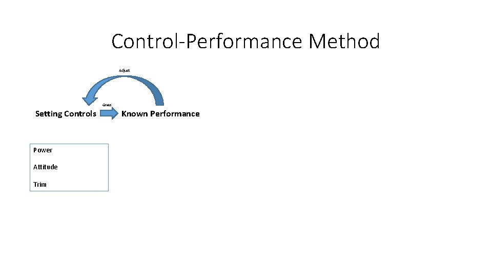 Control-Performance Method Adjust Gives Setting Controls Power Attitude Trim Known Performance 