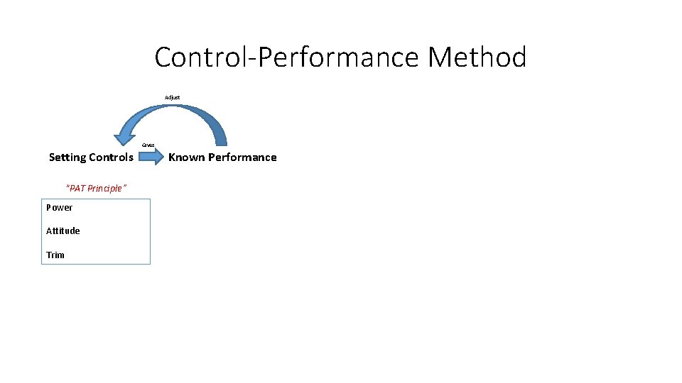 Control-Performance Method Adjust Gives Setting Controls “PAT Principle” Power Attitude Trim Known Performance 