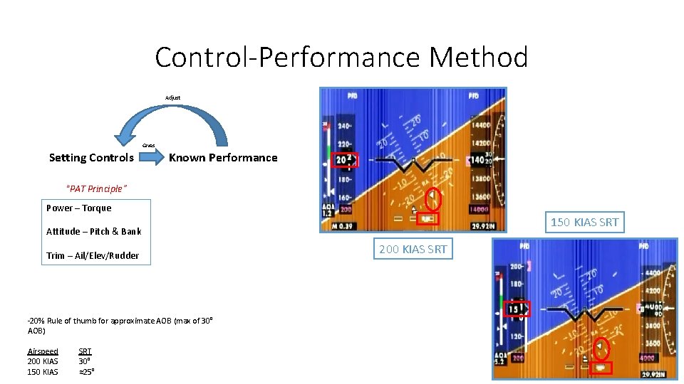 Control-Performance Method Adjust Gives Setting Controls Known Performance “PAT Principle” Power – Torque 150