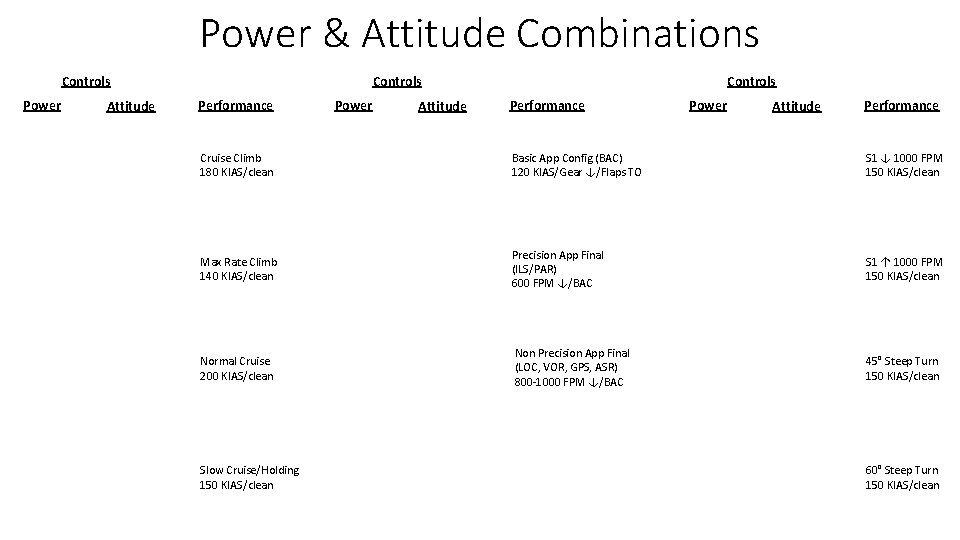 Power & Attitude Combinations Controls Power Attitude Performance Power Attitude Controls Performance Power Attitude