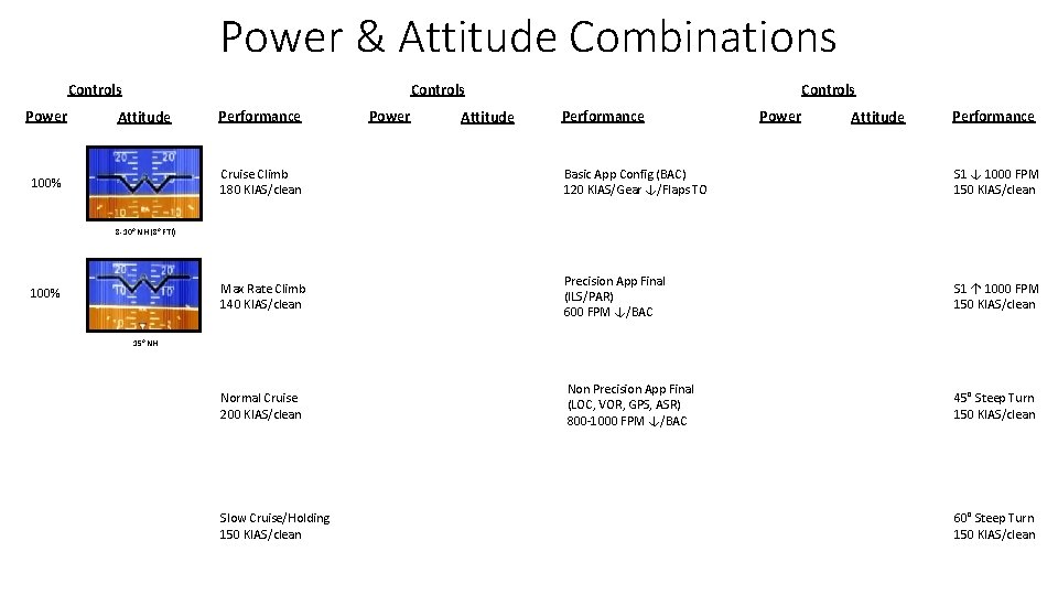 Power & Attitude Combinations Controls Power Attitude 100% Performance Power Attitude Controls Performance Power
