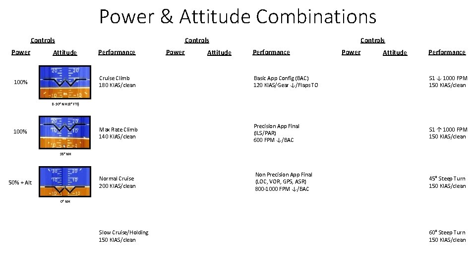 Power & Attitude Combinations Controls Power Attitude 100% Performance Power Attitude Controls Performance Power