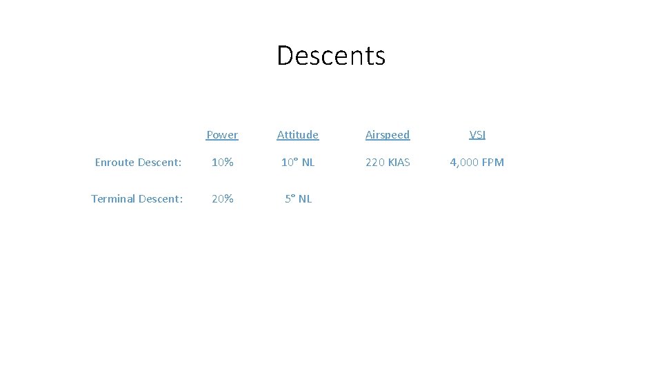 Descents Power Attitude Airspeed VSI Enroute Descent: 10% 10° NL 220 KIAS 4, 000