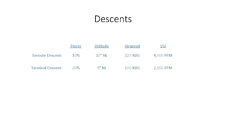 Descents Power Attitude Airspeed VSI Enroute Descent: 10% 10° NL 220 KIAS 4, 000