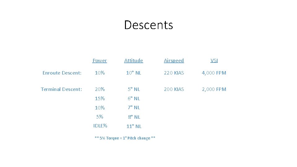 Descents Power Attitude Airspeed VSI Enroute Descent: 10% 10° NL 220 KIAS 4, 000