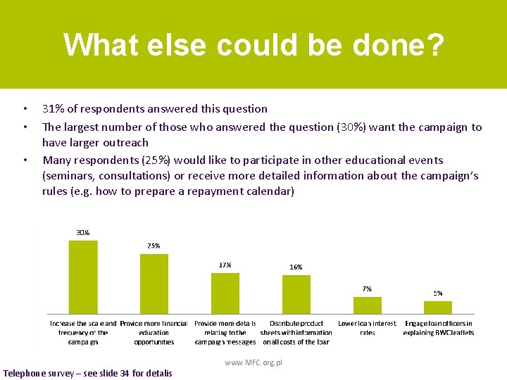 What else could be done? • • • 31% of respondents answered this question