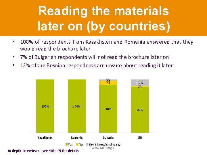 Reading the materials later on (by countries) • 100% of respondents from Kazakhstan and
