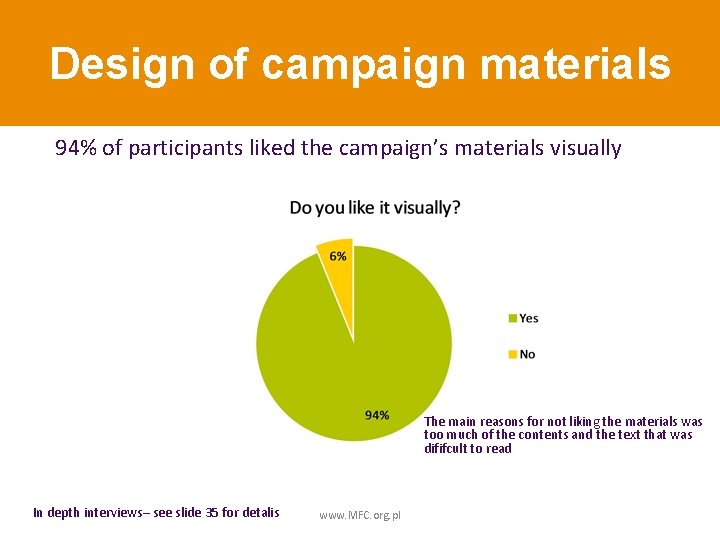 Design of campaign materials 94% of participants liked the campaign’s materials visually The main