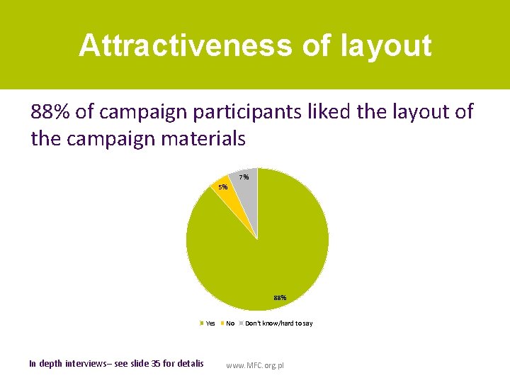 Attractiveness of layout 88% of campaign participants liked the layout of the campaign materials