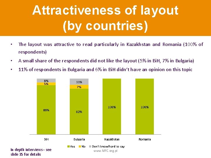 Attractiveness of layout (by countries) • The layout was attractive to read particularly in