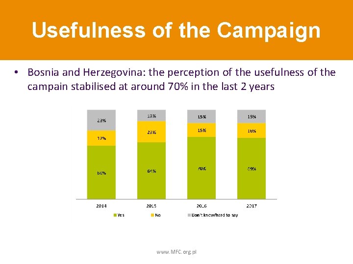 Usefulness of the Campaign • Bosnia and Herzegovina: the perception of the usefulness of