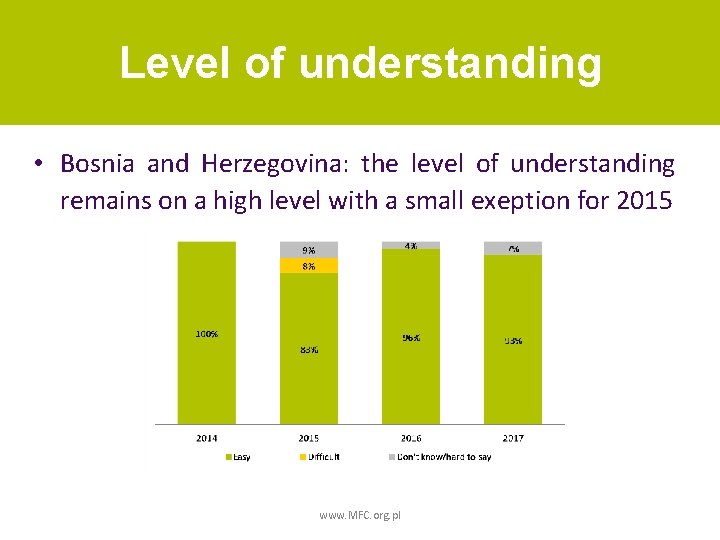 Level of understanding • Bosnia and Herzegovina: the level of understanding remains on a