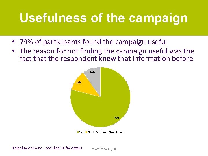 Usefulness of the campaign • 79% of participants found the campaign useful • The