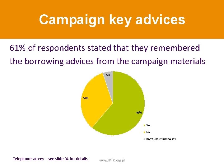 Campaign key advices 61% of respondents stated that they remembered the borrowing advices from