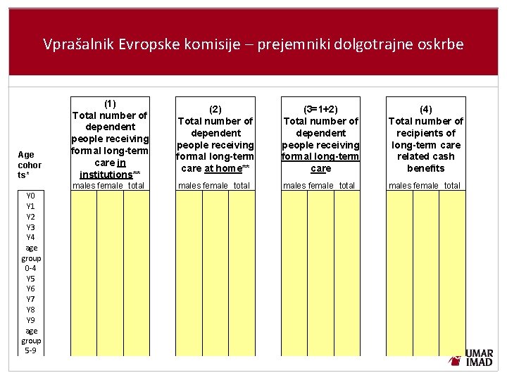 Vprašalnik Evropske komisije – prejemniki dolgotrajne oskrbe Age cohor ts* Y 0 Y 1