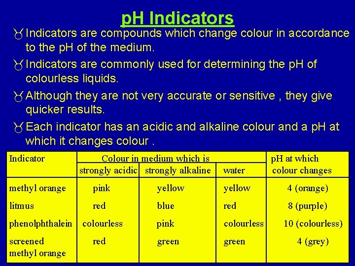 p. H Indicators _ Indicators are compounds which change colour in accordance to the