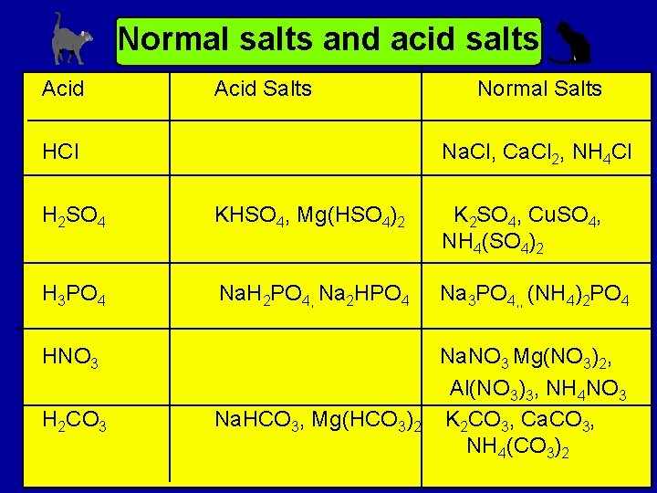 Normal salts and acid salts Acid Salts HCl Normal Salts Na. Cl, Ca. Cl