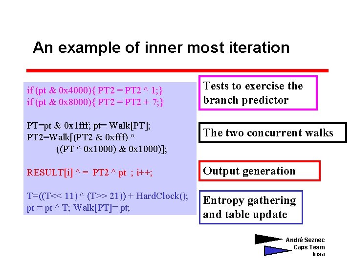 An example of inner most iteration if (pt & 0 x 4000){ PT 2