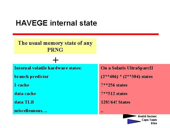 HAVEGE internal state The usual memory state of any PRNG + Internal volatile hardware