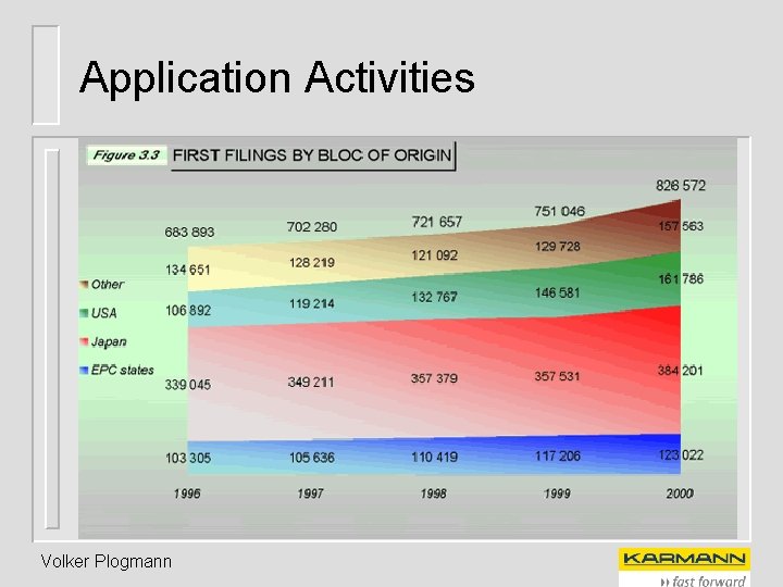 Application Activities Volker Plogmann 