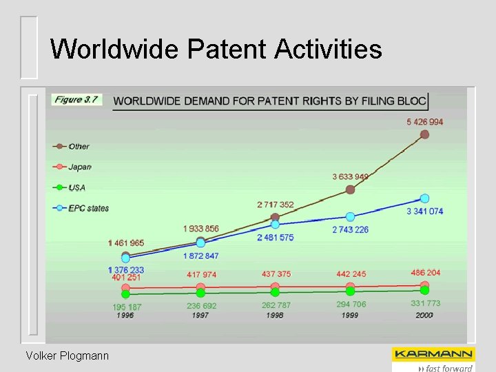 Worldwide Patent Activities Volker Plogmann 