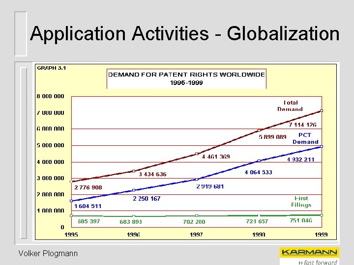 Application Activities - Globalization Volker Plogmann 