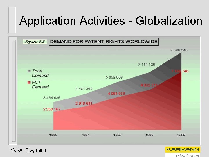 Application Activities - Globalization Volker Plogmann 