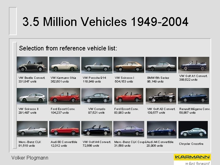 3. 5 Million Vehicles 1949 -2004 Selection from reference vehicle list: VW Beetle Convert.
