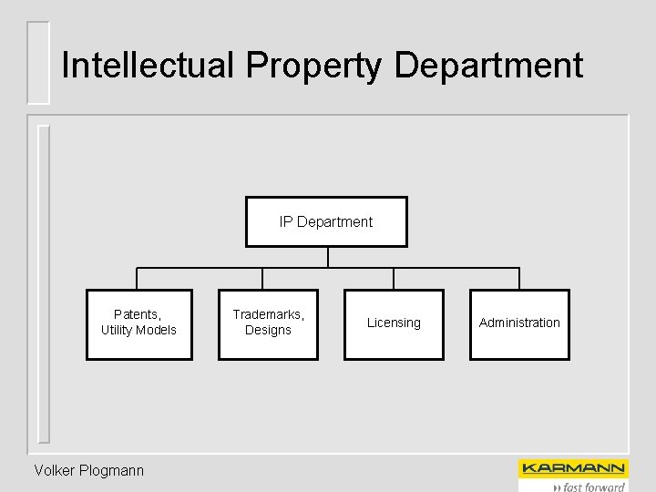 Intellectual Property Department IP Department Patents, Utility Models Volker Plogmann Trademarks, Designs Licensing Administration