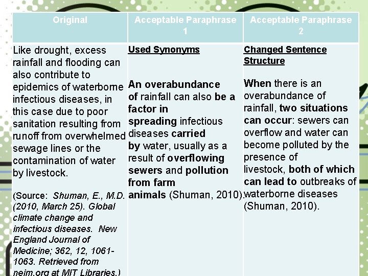 Original Acceptable Paraphrase 1 Acceptable Paraphrase 2 Used Synonyms Changed Sentence Like drought, excess