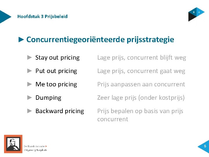 Hoofdstuk 3 Prijsbeleid ► Concurrentiegeoriënteerde prijsstrategie ► Stay out pricing Lage prijs, concurrent blijft