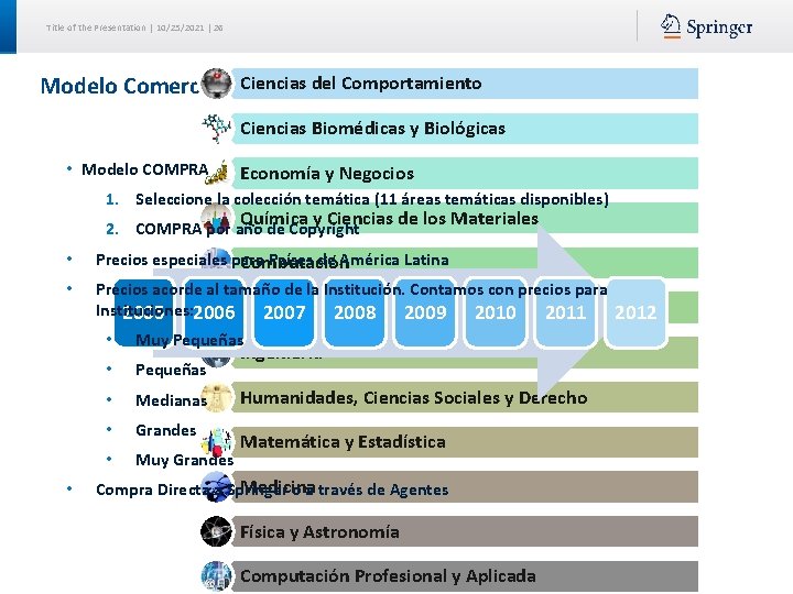 Title of the Presentation | 10/25/2021 | 26 Modelo Comercial Ciencias del Comportamiento Ciencias