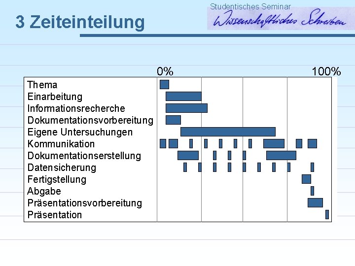 Studentisches Seminar 3 Zeiteinteilung 0% Thema Einarbeitung Informationsrecherche Dokumentationsvorbereitung Eigene Untersuchungen Kommunikation Dokumentationserstellung Datensicherung