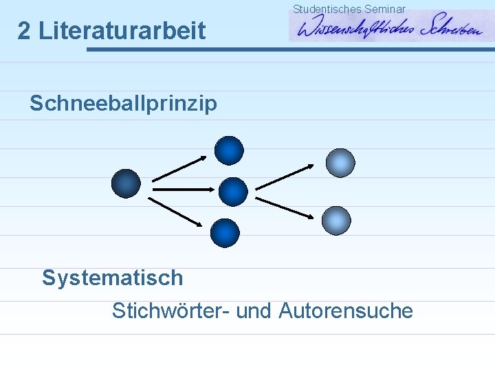 Studentisches Seminar 2 Literaturarbeit Schneeballprinzip Systematisch Stichwörter- und Autorensuche 