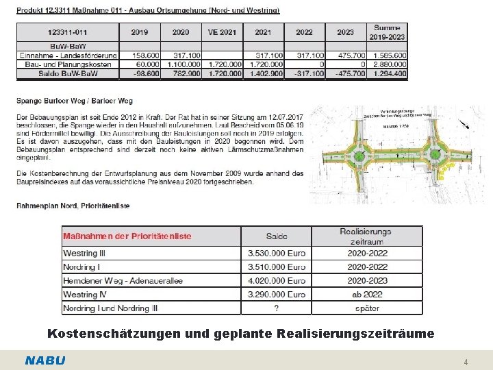 Kostenschätzungen und geplante Realisierungszeiträume 4 