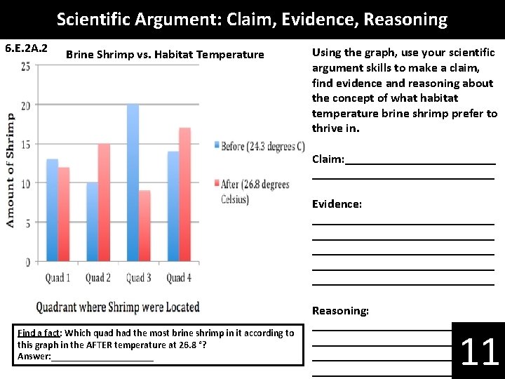 Scientific Argument: Claim, Evidence, Reasoning 6. E. 2 A. 2 Brine Shrimp vs. Habitat