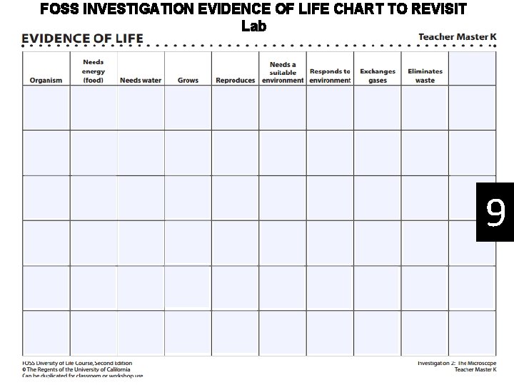FOSS INVESTIGATION EVIDENCE OF LIFE CHART TO REVISIT Lab 9 